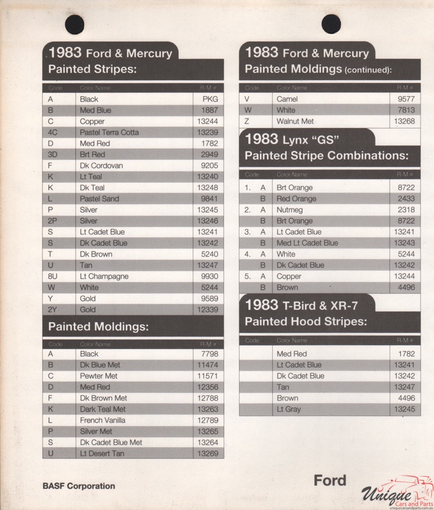 1983 Ford Paint Charts Rinshed-Mason 9